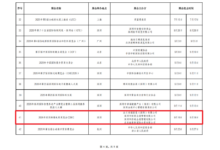重磅！CCBEC成功入选⌈2026龙岗区重点支持展会目录⌋，携手卖全球、赢未来！_中国（深圳）跨境电商展览会