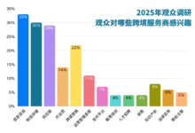 卖家痛点直击：合规、时效、成本如何平衡？2026 CCBEC跨境物流专区一站式解答_中国（深圳）跨境电商展览会