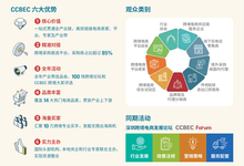 官宣：CCBEC 2027定档8月18-20日！_中国（深圳）跨境电商展览会