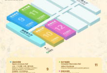同期活动 | 第六届深圳跨境电商发展论坛日程公布:趋势、政策、增长极一网打尽_中国(深圳)跨境电商展览会